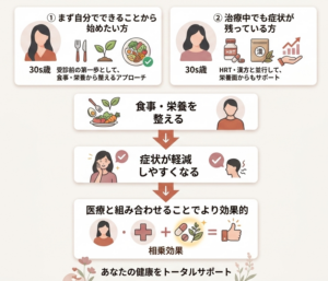 更年期対策の考え方