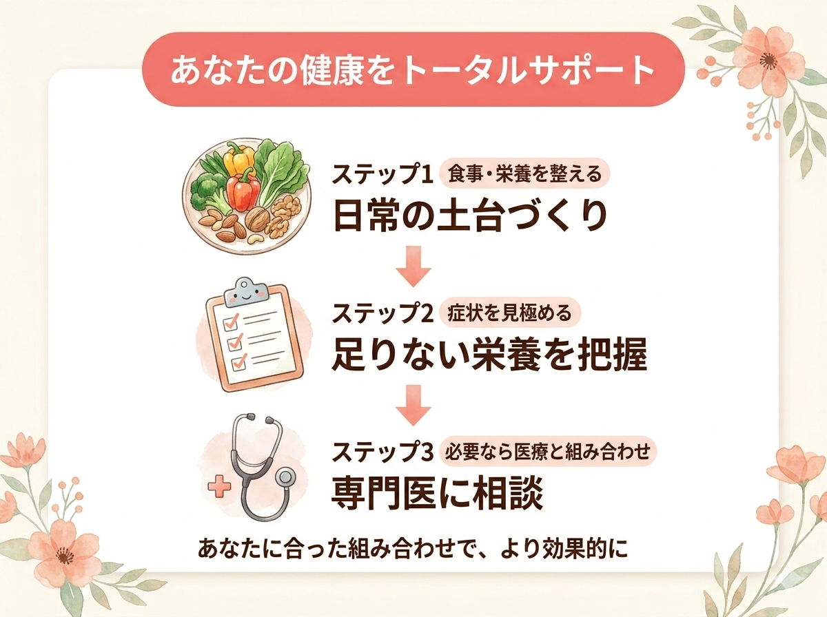 更年期対策の考え方